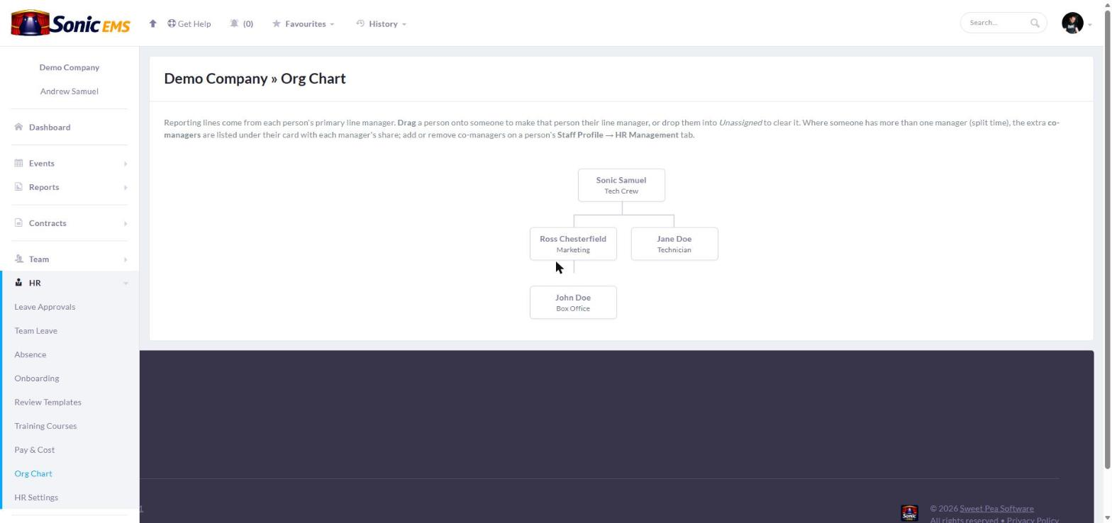 The HR org chart showing reporting lines